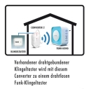 Funk-Türglockenverstärker Sender Converter Empfänger mobil + Netz