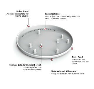 Frau Kettner® - Der Einhandteller – Innovativer Alltagshelfer für Menschen mit nur einer funktionsfähigen Hand